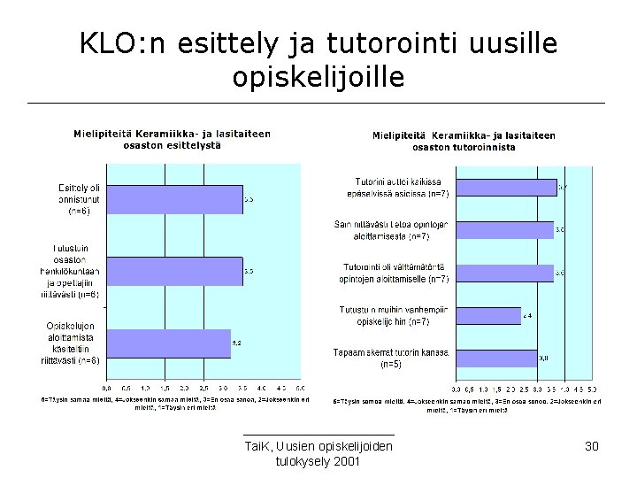 KLO: n esittely ja tutorointi uusille opiskelijoille Tai. K, Uusien opiskelijoiden tulokysely 2001 30