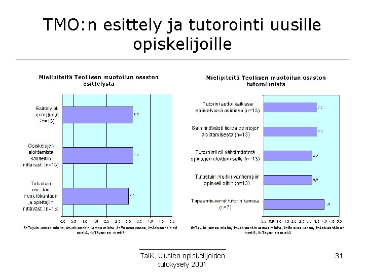 TMO: n esittely ja tutorointi uusille opiskelijoille Tai. K, Uusien opiskelijoiden tulokysely 2001 31