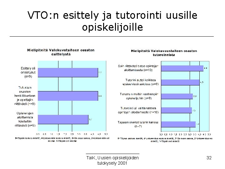 VTO: n esittely ja tutorointi uusille opiskelijoille Tai. K, Uusien opiskelijoiden tulokysely 2001 32