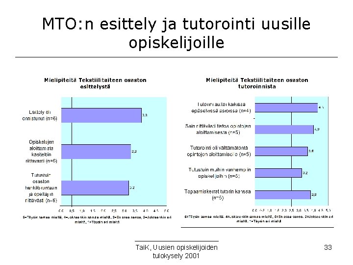 MTO: n esittely ja tutorointi uusille opiskelijoille Tai. K, Uusien opiskelijoiden tulokysely 2001 33