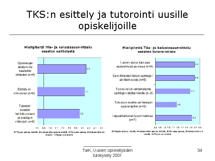 TKS: n esittely ja tutorointi uusille opiskelijoille Tai. K, Uusien opiskelijoiden tulokysely 2001 34