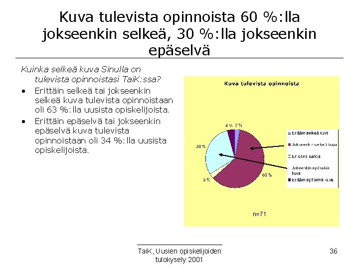 Kuva tulevista opinnoista 60 %: lla jokseenkin selkeä, 30 %: lla jokseenkin epäselvä Kuinka