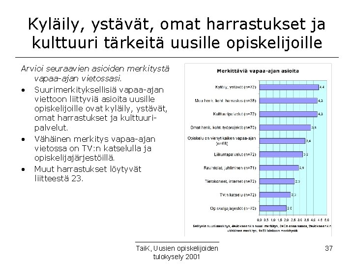 Kyläily, ystävät, omat harrastukset ja kulttuuri tärkeitä uusille opiskelijoille Arvioi seuraavien asioiden merkitystä vapaa-ajan