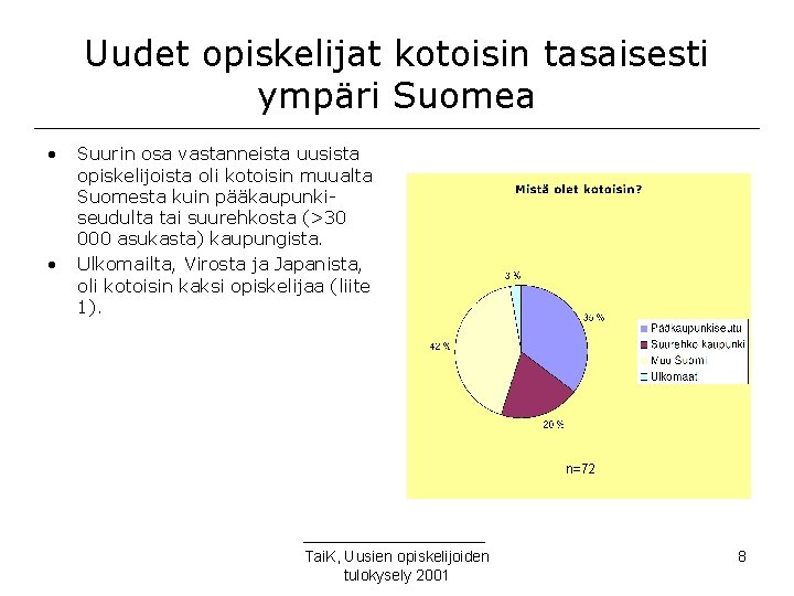 Uudet opiskelijat kotoisin tasaisesti ympäri Suomea • • Suurin osa vastanneista uusista opiskelijoista oli