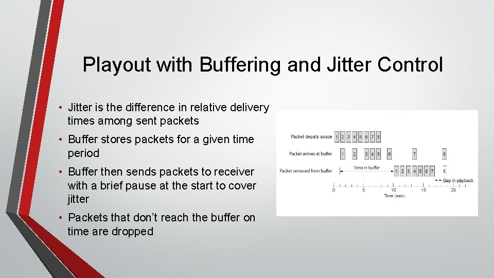 Playout with Buffering and Jitter Control • Jitter is the difference in relative delivery