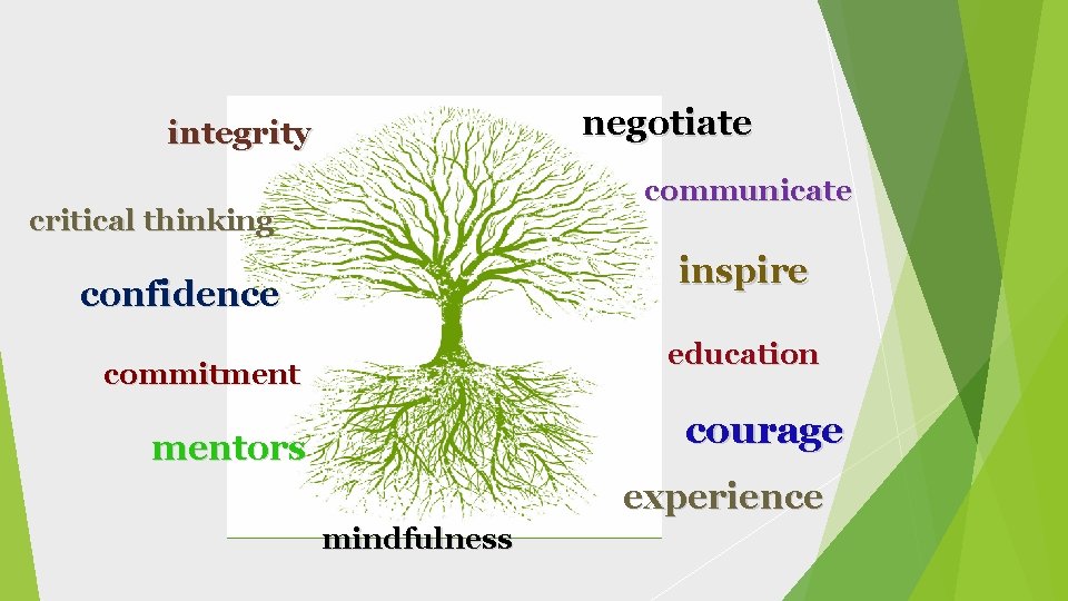 negotiate integrity communicate critical thinking inspire confidence education commitment courage mentors experience mindfulness 