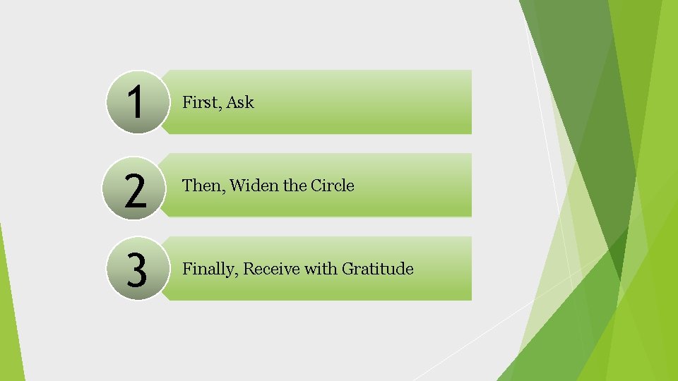 1 First, Ask 2 Then, Widen the Circle 3 Finally, Receive with Gratitude 