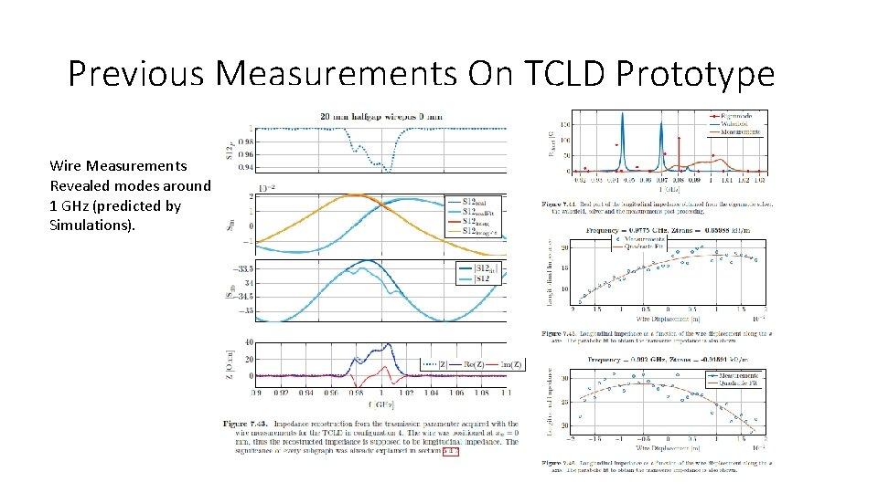 Previous Measurements On TCLD Prototype Wire Measurements Revealed modes around 1 GHz (predicted by