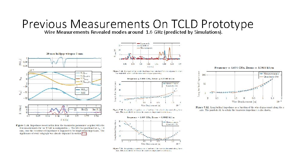 Previous Measurements On TCLD Prototype Wire Measurements Revealed modes around 1. 6 GHz (predicted