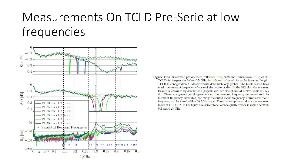 Measurements On TCLD Pre-Serie at low frequencies 