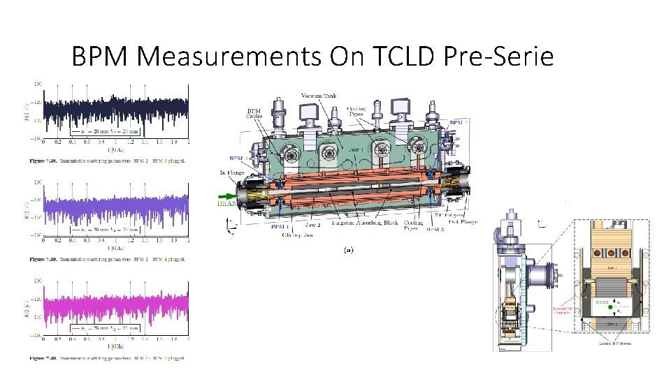 BPM Measurements On TCLD Pre-Serie 