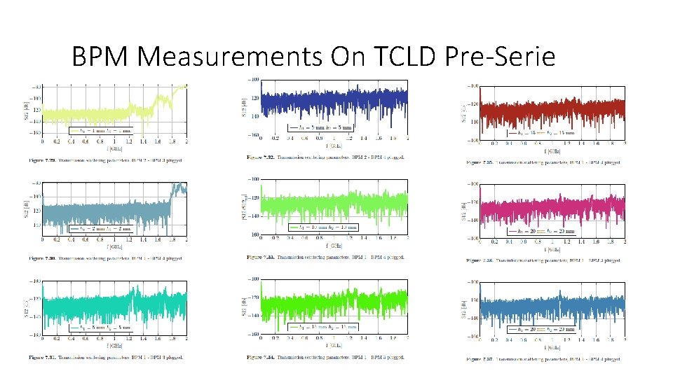 BPM Measurements On TCLD Pre-Serie 