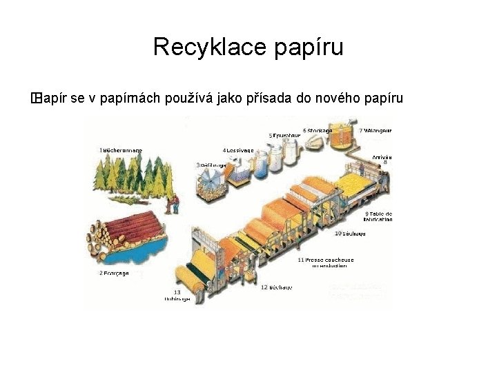 Recyklace papíru � Papír se v papírnách používá jako přísada do nového papíru 