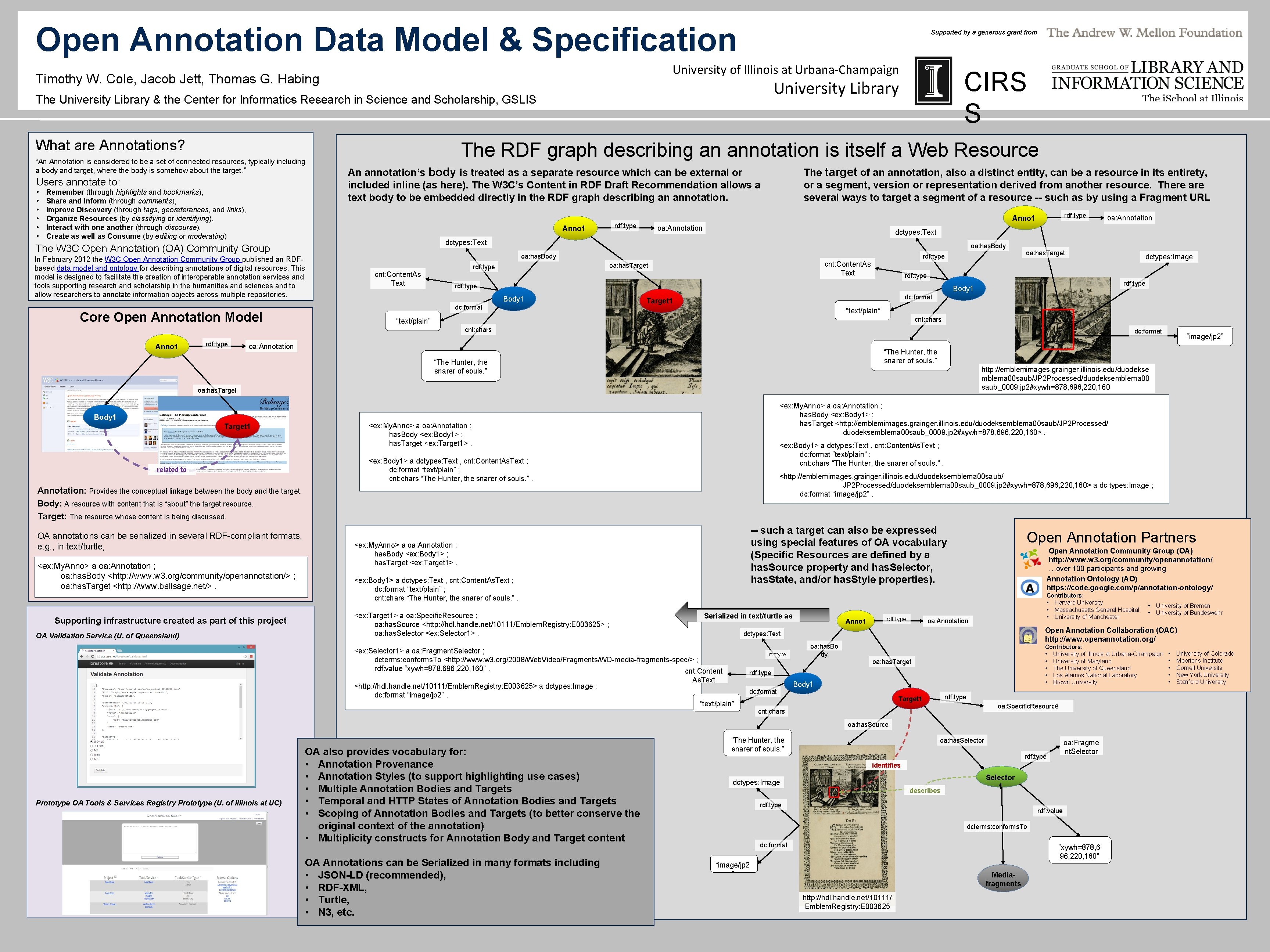 Open Annotation Data Model Specification Supported by a