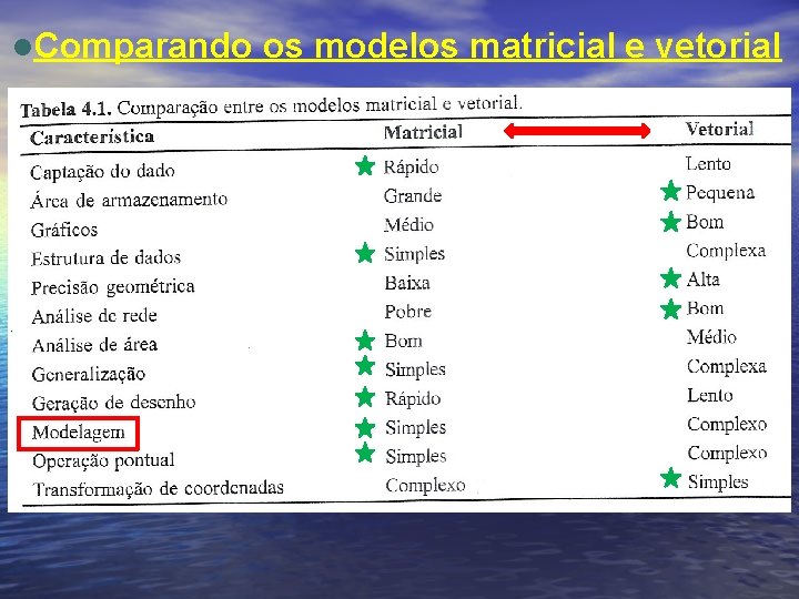 l. Comparando os modelos matricial e vetorial 