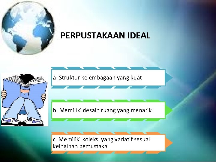 PERPUSTAKAAN IDEAL a. Struktur kelembagaan yang kuat b. Memiliki desain ruang yang menarik c.