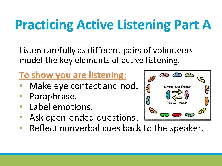 Practicing Active Listening Part A Listen carefully as different pairs of volunteers model the