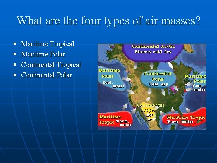 What are the four types of air masses? § § Maritime Tropical Maritime Polar