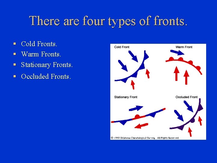 There are four types of fronts. § § § Cold Fronts. Warm Fronts. Stationary