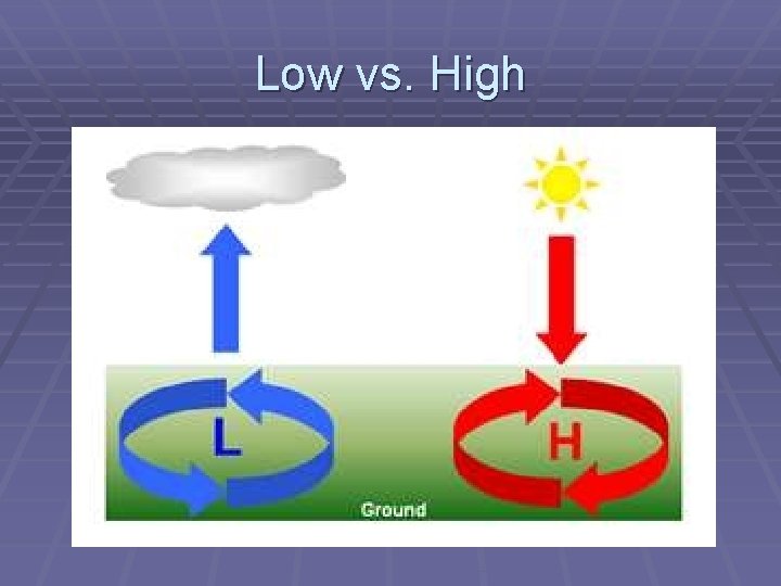 Low vs. High 