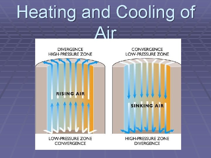 Heating and Cooling of Air 