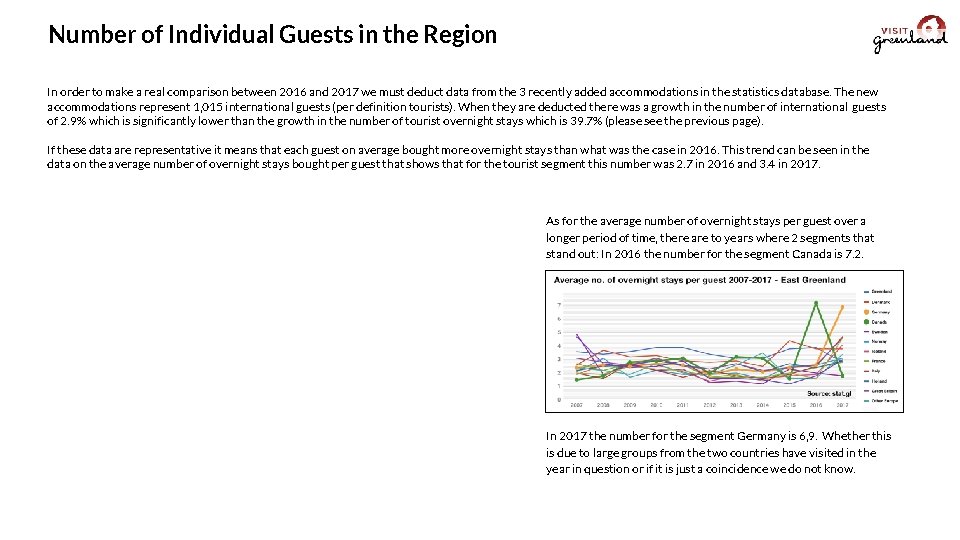 Number of Individual Guests in the Region In order to make a real comparison