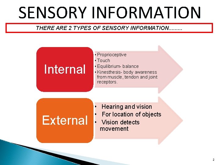 SENSORY INFORMATION THERE ARE 2 TYPES OF SENSORY INFORMATION. . Internal External • Proprioceptive