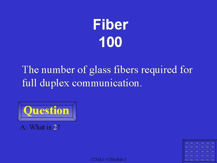 Fiber 100 The number of glass fibers required for full duplex communication. Question A: