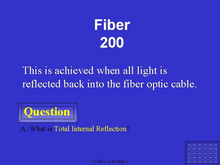 Fiber 200 This is achieved when all light is reflected back into the fiber