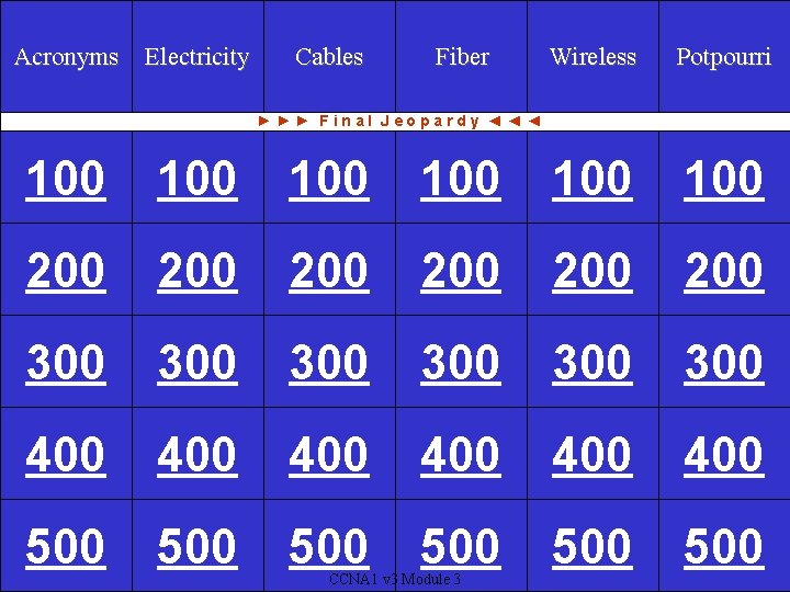 Router Acronyms Modes WAN Electricity Cables Fiber Encapsulation Services Router Wireless Potpourri Basics Commands