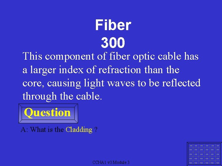 Fiber 300 This component of fiber optic cable has a larger index of refraction