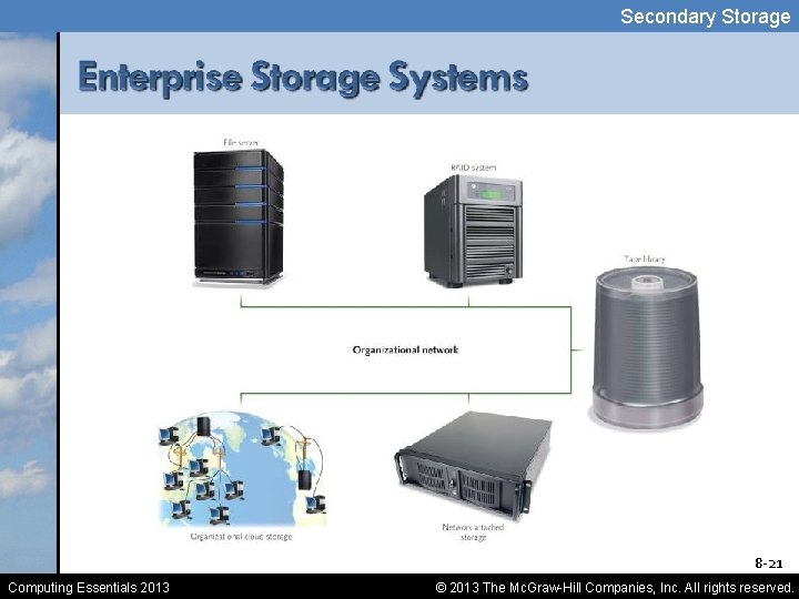 Secondary Storage 8 -21 Computing Essentials 2013 © 2013 The Mc. Graw-Hill Companies, Inc.