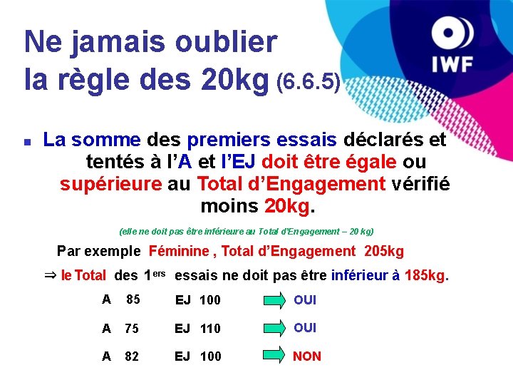 Ne jamais oublier la règle des 20 kg (6. 6. 5) La somme des