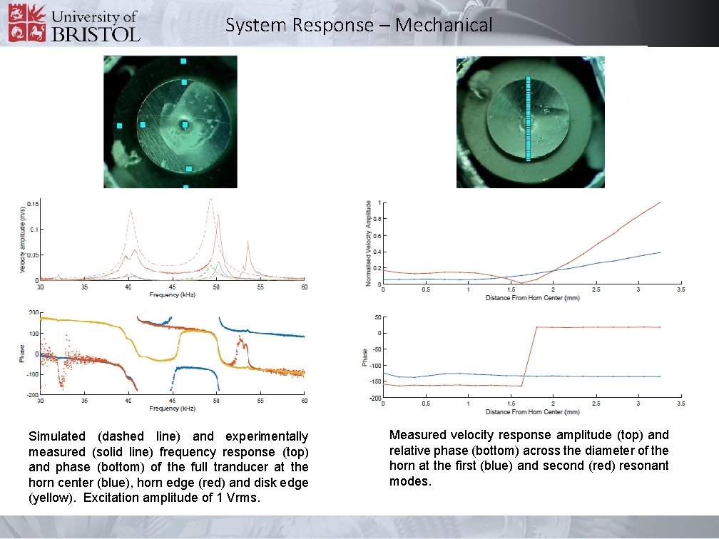 System Response – Mechanical Simulated (dashed line) and experimentally measured (solid line) frequency response