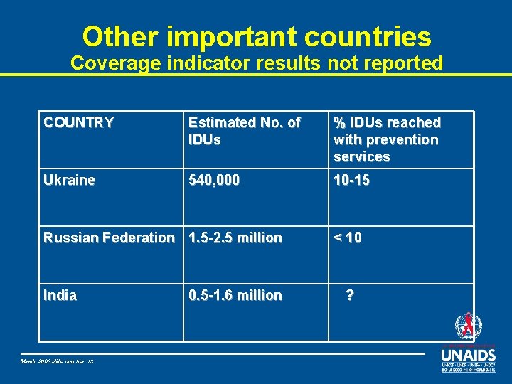 Other important countries Coverage indicator results not reported COUNTRY Estimated No. of IDUs %