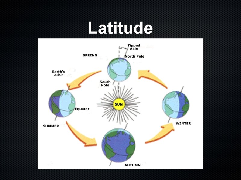 Latitude 