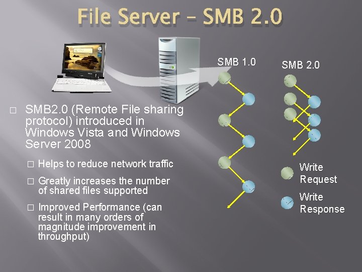 File Server – SMB 2. 0 SMB 1. 0 � SMB 2. 0 (Remote