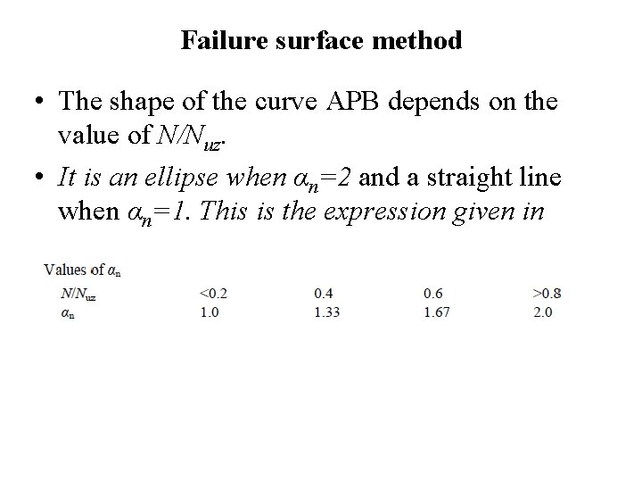 Failure surface method • The shape of the curve APB depends on the value