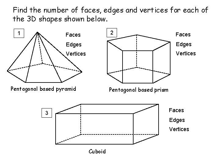 Find the number of faces, edges and vertices for each of the 3 D