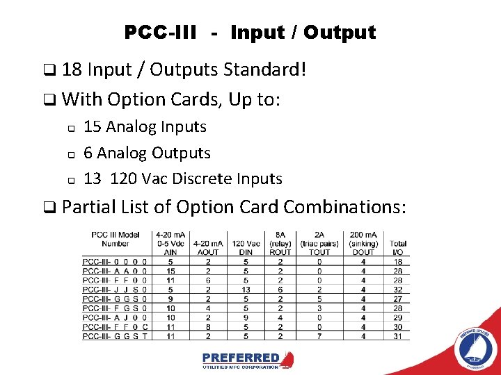 PCC-III - Input / Output q 18 Input / Outputs Standard! q With Option