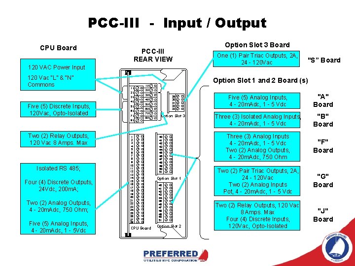 PCC-III - Input / Output CPU Board PCC-III REAR VIEW 120 VAC Power Input