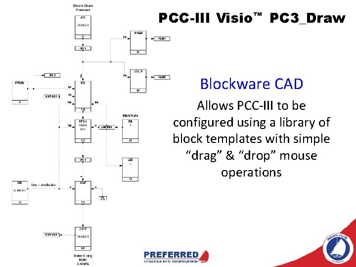 PCC-III Visio™ PC 3_Draw Blockware CAD Allows PCC-III to be configured using a library