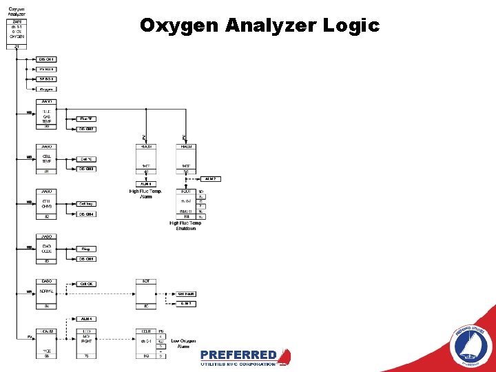 Oxygen Analyzer Logic 