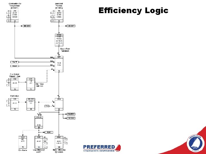 Efficiency Logic 