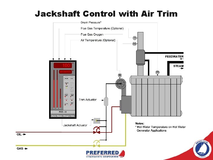 Jackshaft Control with Air Trim 
