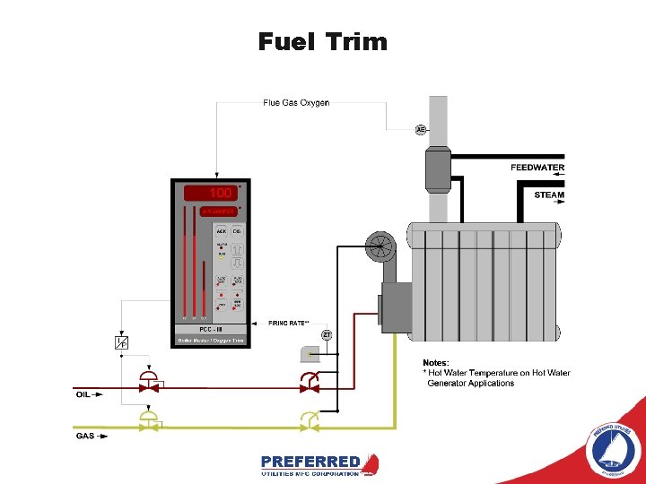 Fuel Trim 