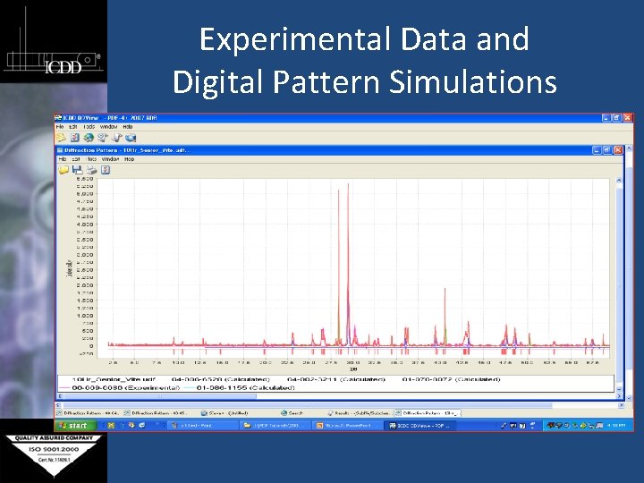 Experimental Data and Digital Pattern Simulations 