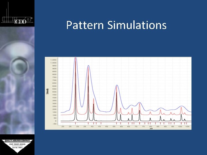 Pattern Simulations 