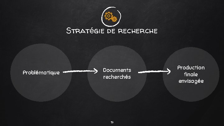 Stratégie de recherche Problématique Documents recherchés 19 Production finale envisagée Stratégie de recherche Problématique Documents recherchés 19 Production finale envisagée
