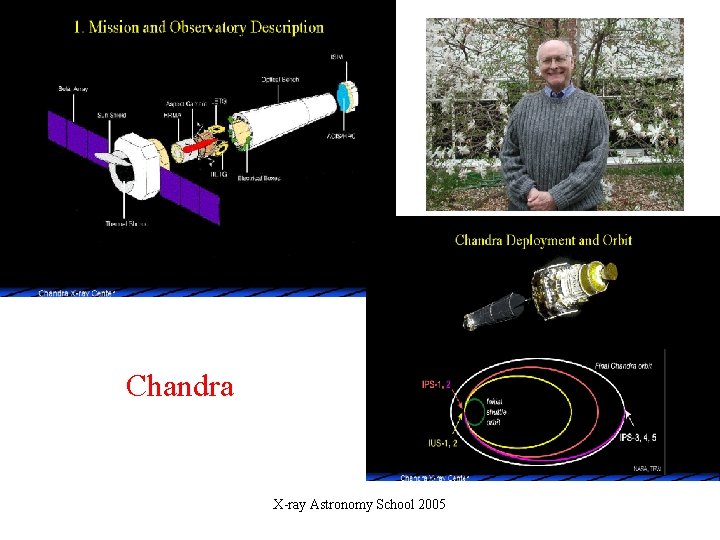 Chandra X-ray Astronomy School 2005 